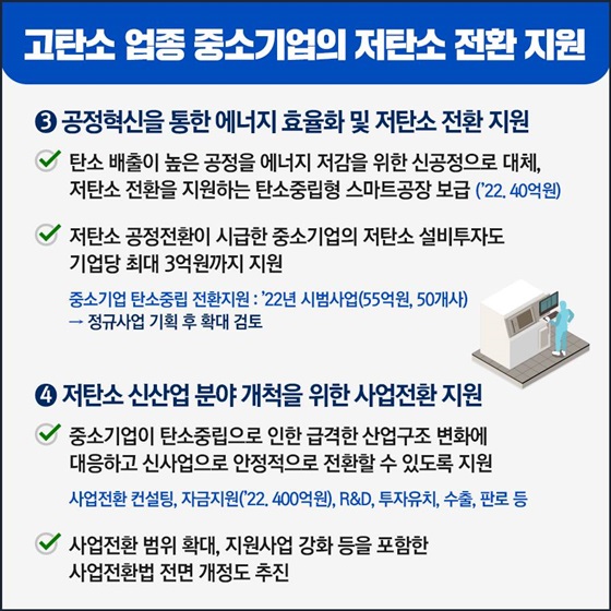 공정혁신을 통한 에너지 효율화 및 저탄소 전환 지원