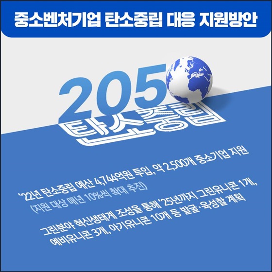 ’22년 탄소중립 예산 4,744억원 투입, 약 2,500개 중소기업 지원