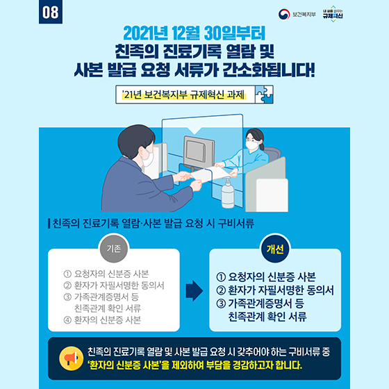 2021년 12월 30일부터 친족의 진료기록 열람 및 사본 발급 요청 서류가 간소화됩니다!