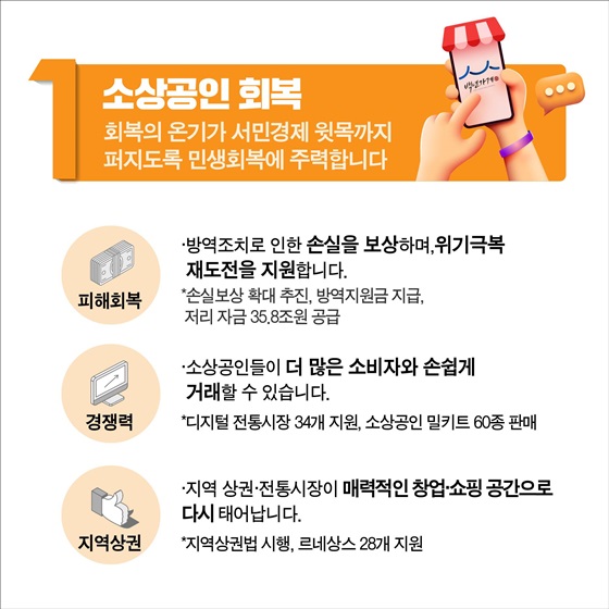 1. 소상공인 회복