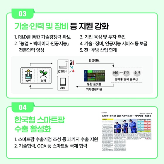 농업혁신 가속화의 4대 방향