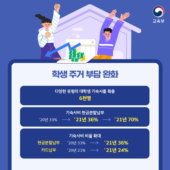 학생 주거 부담 완화