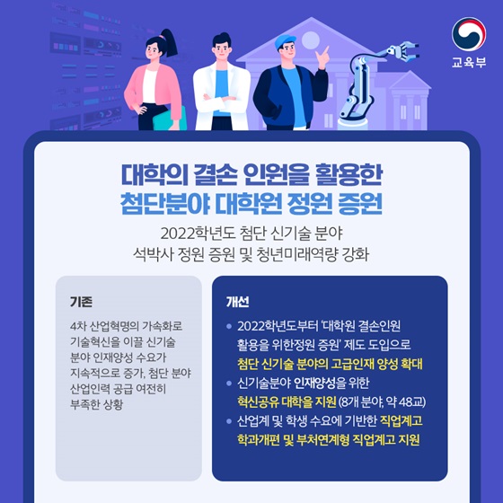 대학의 결손 인원을 활용한 첨단분야 대학원 정원 증원