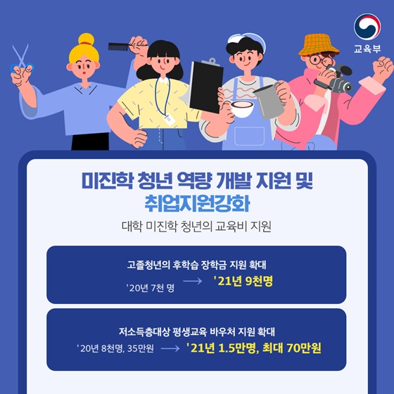 미진학 청년 역량 개발 지원 및 취업지원강화