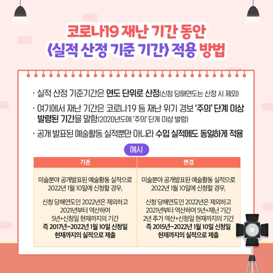 코로나19 재난 기간 동안 <실적 산정 기준 기간> 적용 방법