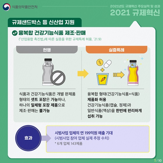 융복합 건강기능식품 제조·판매