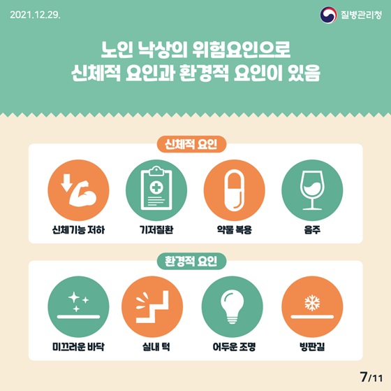 노인 낙상의 위험요인으로 신체적 요인과 환경적 요인이 있음