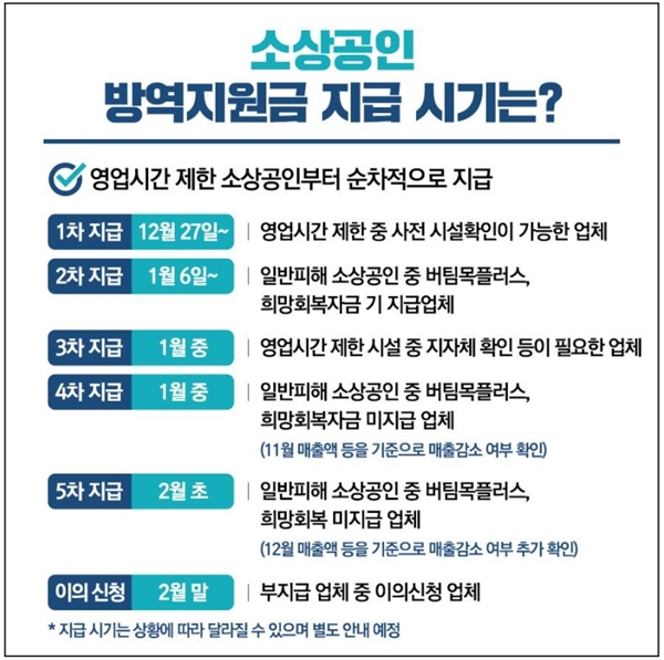 방역지원금