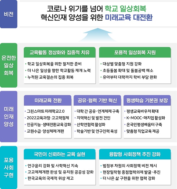 교육부 2022년 업무계획.