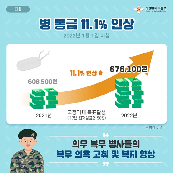 2022년 국방부 업무계획 - ①