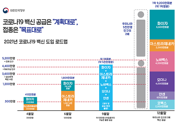 (백신공급계획)