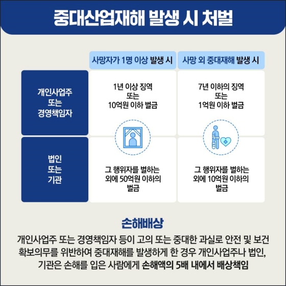 모두의 안전 및 보건을 확보합시다