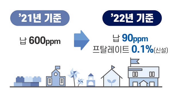 어린이활동공간 환경안전관리기준 강화.