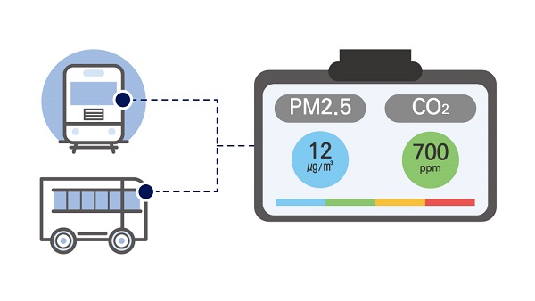 대중교통차량 실내공기질 측정망 구축.