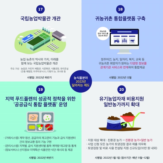 2022년 농식품분야 달라지는 제도 5편