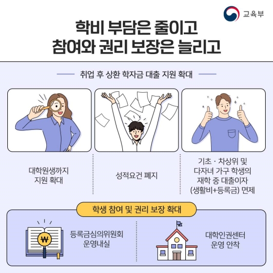 2022년 꼭 알아야하는 교육분야 청년정책