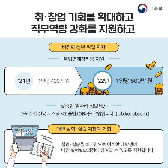 2022년 꼭 알아야하는 교육분야 청년정책