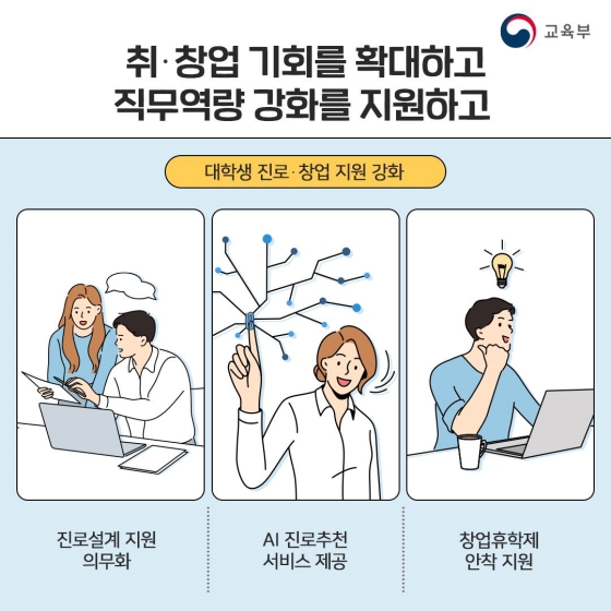 2022년 꼭 알아야하는 교육분야 청년정책