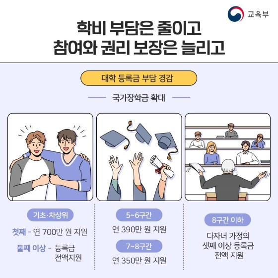 2022년 꼭 알아야하는 교육분야 청년정책