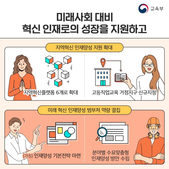 2022년 꼭 알아야하는 교육분야 청년정책