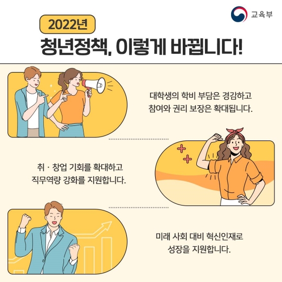 2022년 꼭 알아야하는 교육분야 청년정책