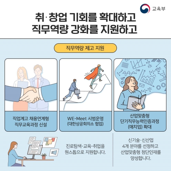 2022년 꼭 알아야하는 교육분야 청년정책