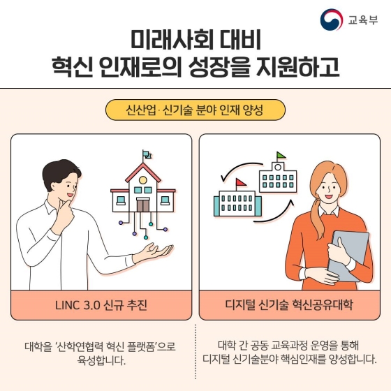 2022년 꼭 알아야하는 교육분야 청년정책