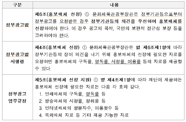 정부광고 법령 위임범위 : 정부광고법령에 따라 지표 개선 시행