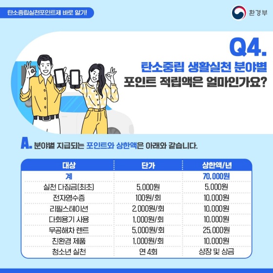 [Q&A] 지구를 지키는 현명한 방법, ‘탄소중립실천포인트제’