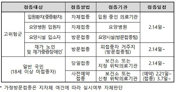 노바백스 백신 접종개요. (자세한 내용은 본문에 설명 있음)