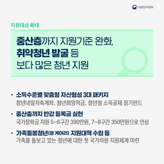 2022년 청년정책 시행계획