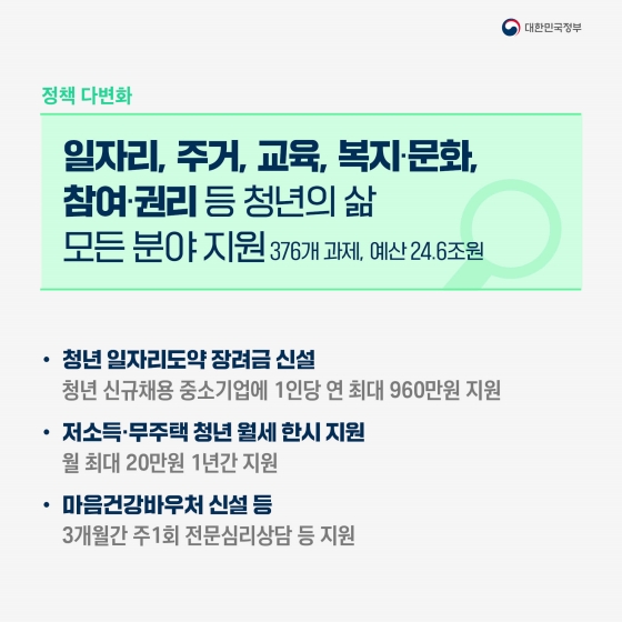 2022년 청년정책 시행계획