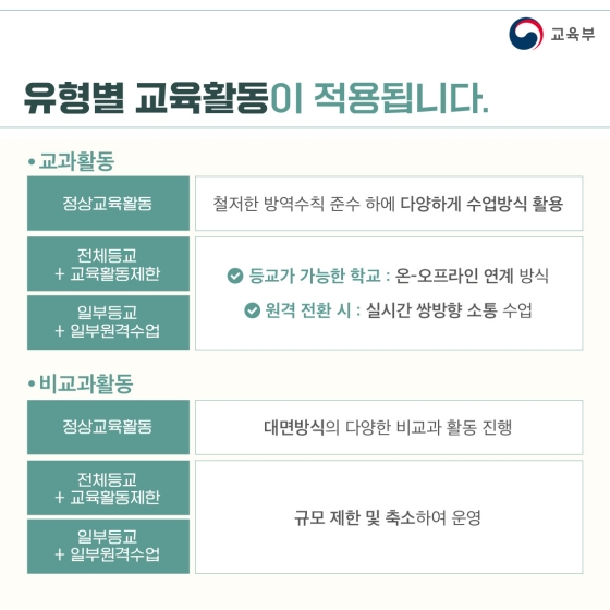 2022학년도 1학기 학사운영 방안 - 유·초·중등 편