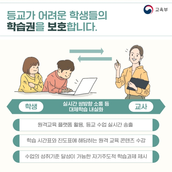 2022학년도 1학기 학사운영 방안 - 유·초·중등 편