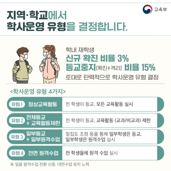 2022학년도 1학기 학사운영 방안 - 유·초·중등 편