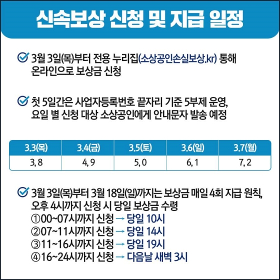 2021년 4분기 손실보상 지급계획…90만개사 2.2조원 지급