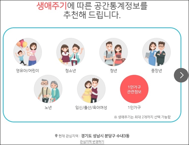 통계지리정보 서비스(SGIS)