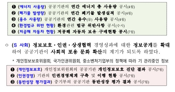 공공기관의 ESG 공시항목을 대폭 확대했다. (출처=기획재정부)