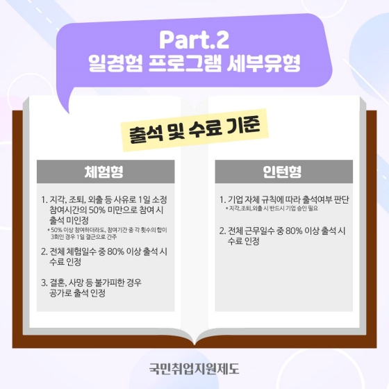 2022 일경험 프로그램 참여자 가이드북 - Part.2