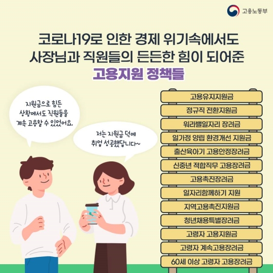 고용지원금 부정수급 시 이러한 처분을 받습니다