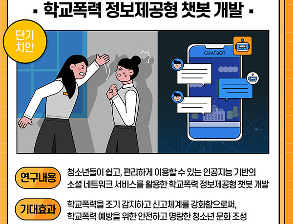 학교폭력 정보제공형 챗봇 개발 주요내용. (자세한 내용은 본문에 설명 있음)