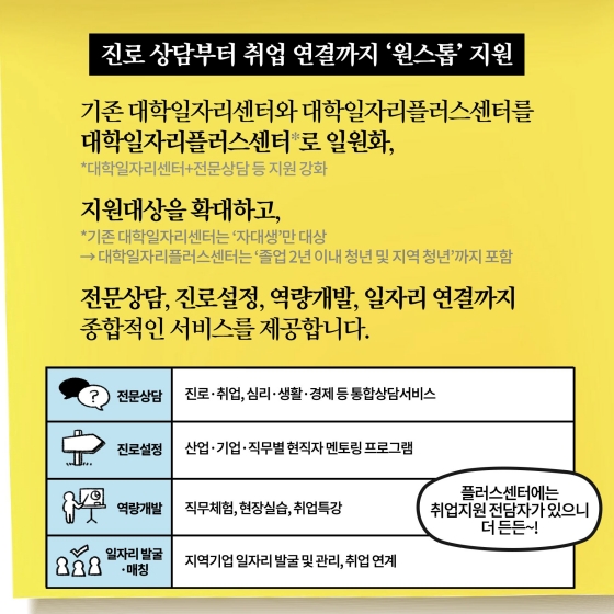 전문가 진로 상담부터 취업연결까지, 청년들의 도전을 지원합니다!