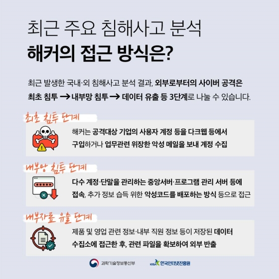 ‘보안’ 얼마나 신경쓰고 계세요?