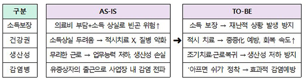 상병수당 제도 개요. (자세한 내용은 본문에 설명 있음)