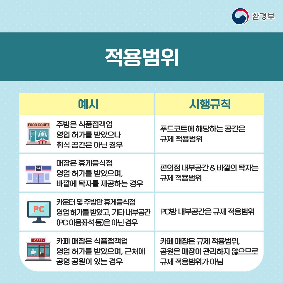 식품접객업 매장 내 1회 용품 사용 규제