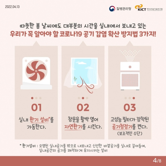 공기 중 전파특성과 감염 확산 방지 방법