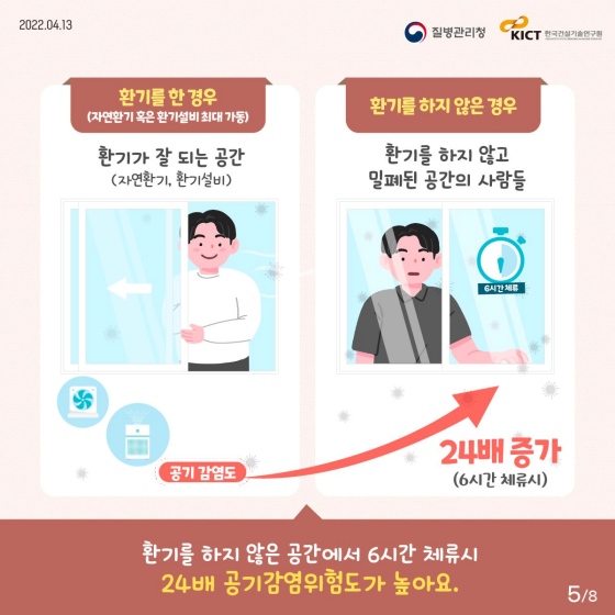 공기 중 전파특성과 감염 확산 방지 방법