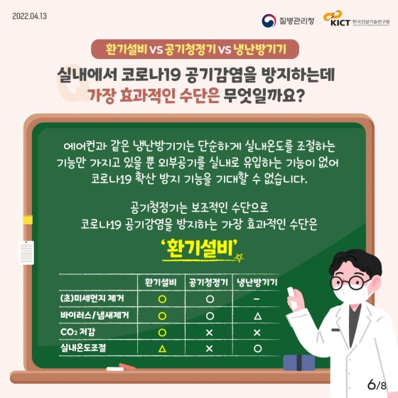 공기 중 전파특성과 감염 확산 방지 방법