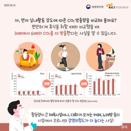 공기 중 전파특성과 감염 확산 방지 방법