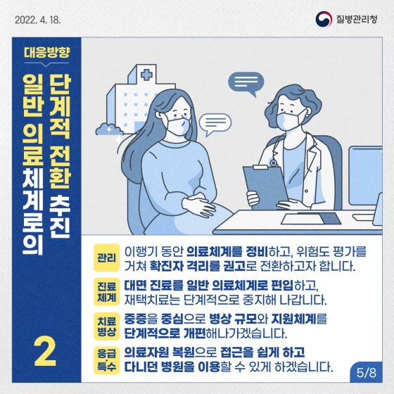 포스트 오미크론 대응계획을 알려드립니다!